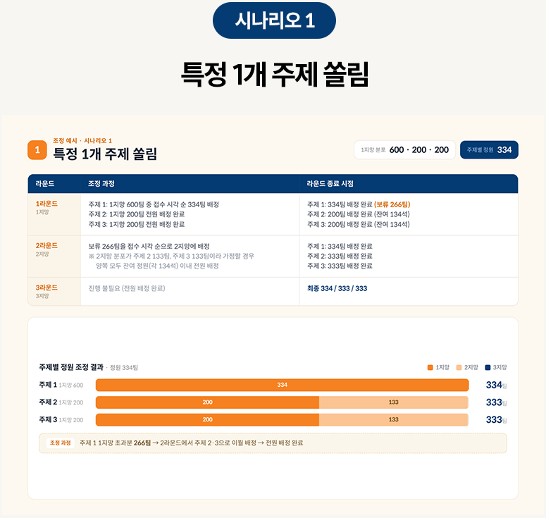 시나리오 1