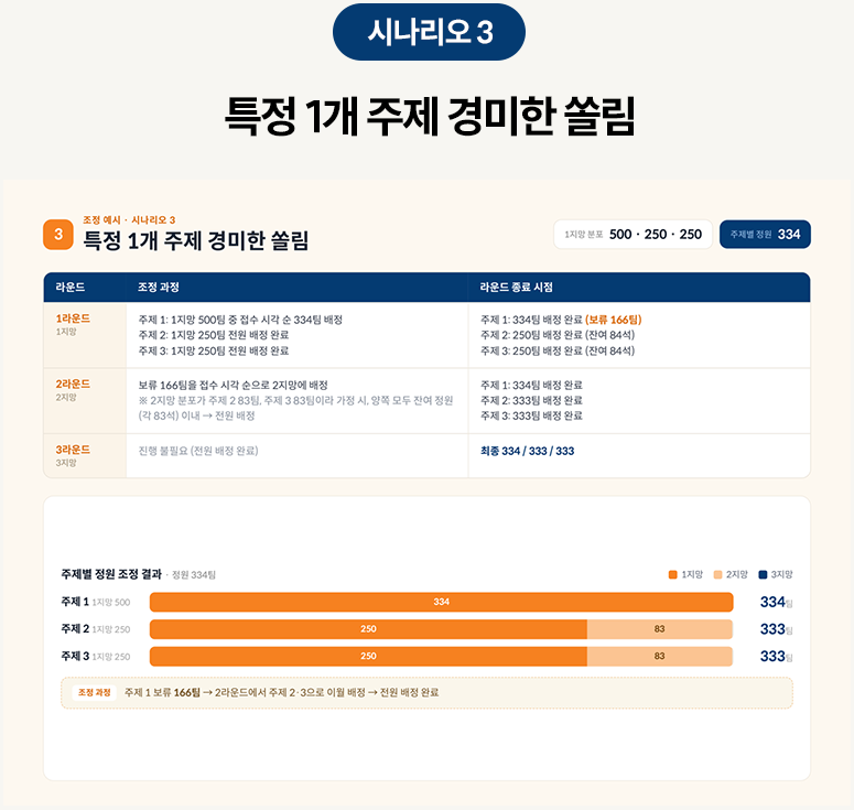시나리오 3