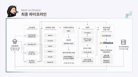 2021 수상내역-10
