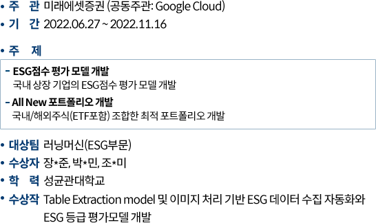 2022 수상내역 설명