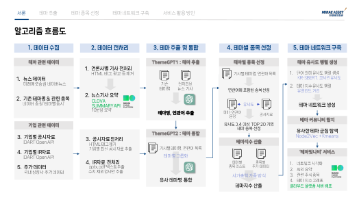 2023 수상내역-3