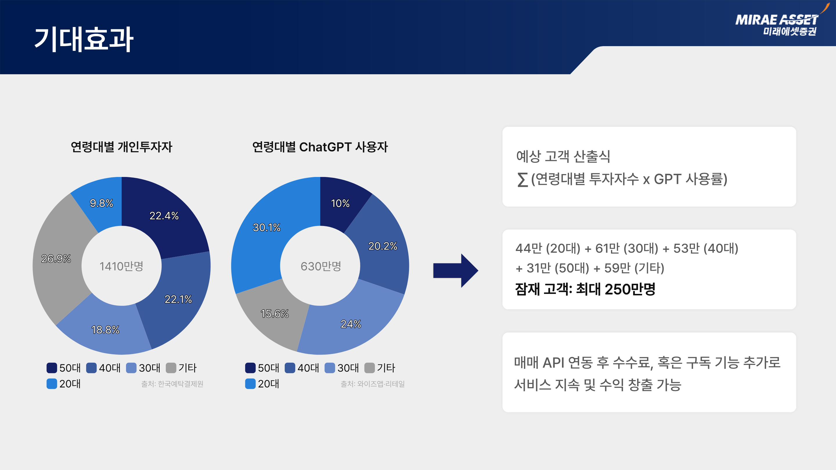 2025 AI 페스티벌 20